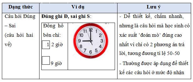Gợi ý học tập Mô đun 3