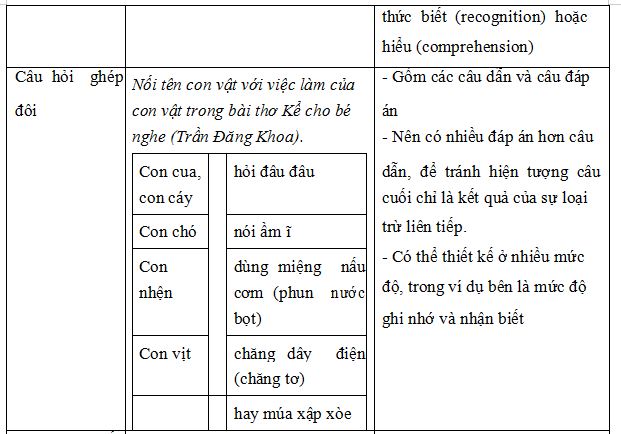 Gợi ý học tập Mô đun 3