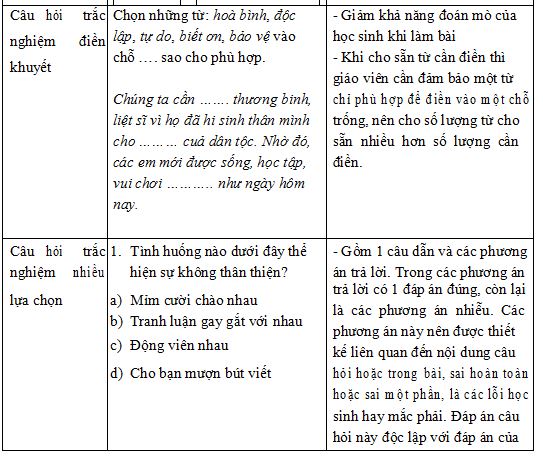 Gợi ý học tập Mô đun 3