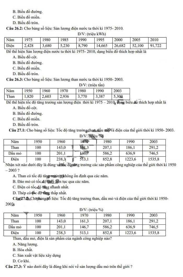 Đề cương ôn thi giữa học kì 2 lớp 10 môn Địa lý Trường THPT Phú Bài, Thừa Thiên Huế năm 2020 - 2021