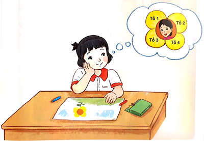 Trắc nghiệm: Hoa yêu thương