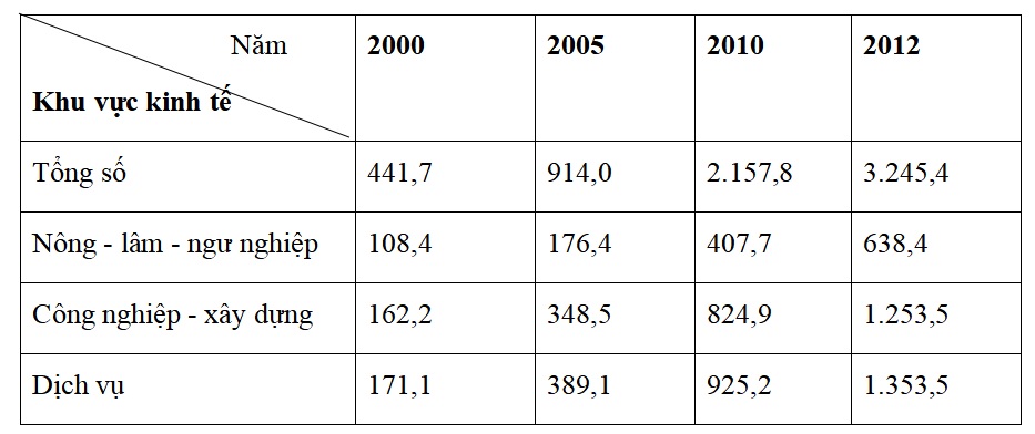 Đề thi chọn học sinh giỏi lớp 8 môn Địa lý Phòng GD&ĐT Nga Sơn năm học 2020 - 2021