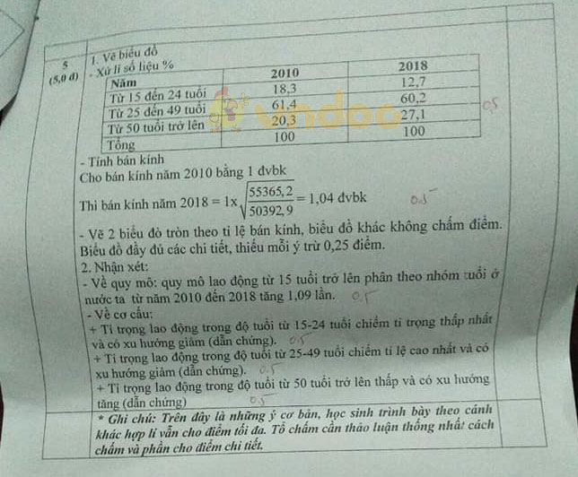 Đề thi chọn học sinh giỏi lớp 9 môn Địa lý Phòng GD&ĐT quận Bình Thủy năm 2020 - 2021