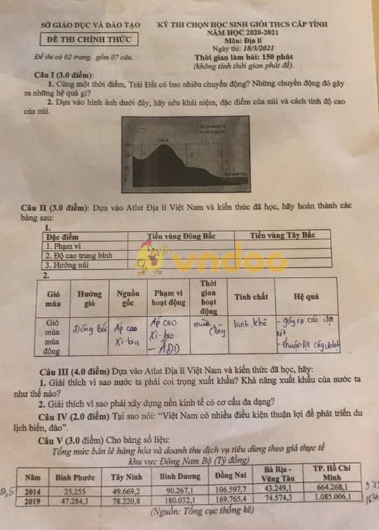 Đề thi chọn học sinh giỏi lớp 9 môn Địa lý Sở GD&ĐT Bình Dương năm 2020 - 2021
