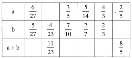 Giải bài tập trang 29, 30, 31 SGK Toán lớp 6 tập 2