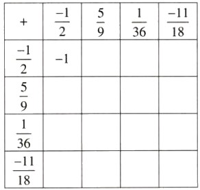 Giải bài tập trang 29, 30, 31 SGK Toán lớp 6 tập 2