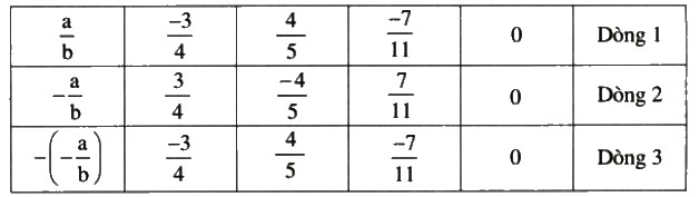 Giải Toán lớp 6 bài 9: Phép trừ phân số