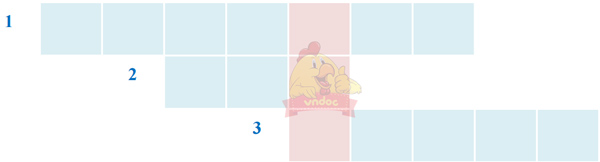 Giải bài tập Tiếng Việt 1 trang 90, 91, 92, 93 Bài 3: Câu hỏi của sói