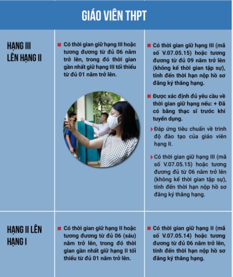 So sánh thời gian thăng hạng của giáo viên các cấp từ ngày 20.3