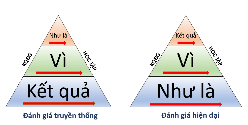 Mô đun 3 Ngữ văn THPT