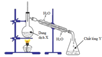 Đề thi thử THPT Quốc gia năm 2021 môn hóa 