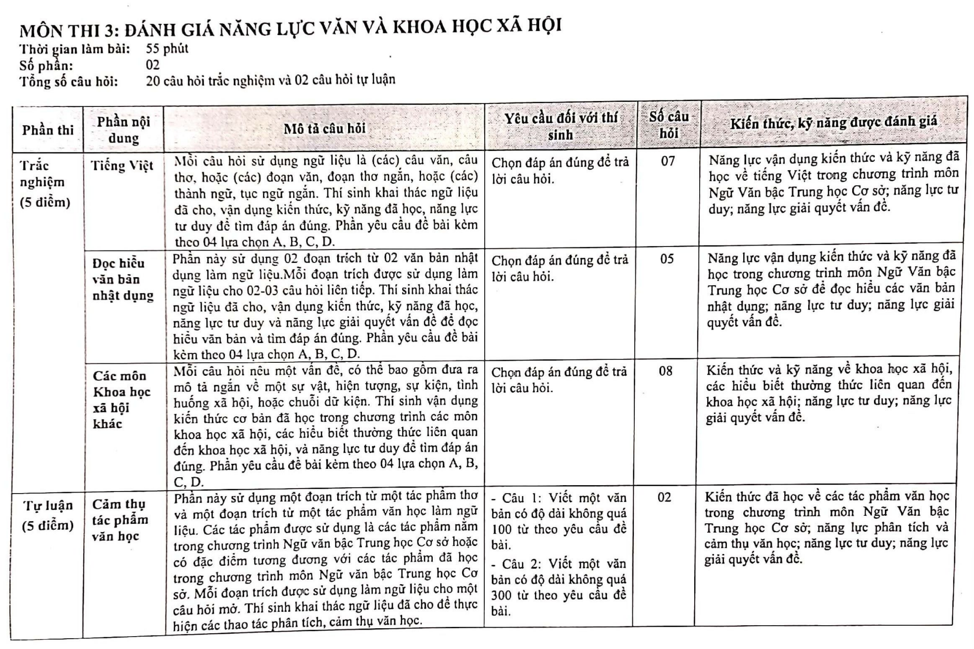 Cấu trúc đề thi vào lớp 10 của Trường THPT chuyên Ngoại ngữ
