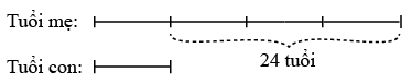 Bài Toán tính tuổi