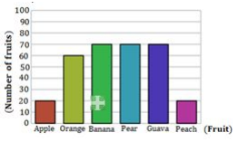 Đề thi Violympic Toán Tiếng Anh lớp 4 tất cả các vòng có đáp án