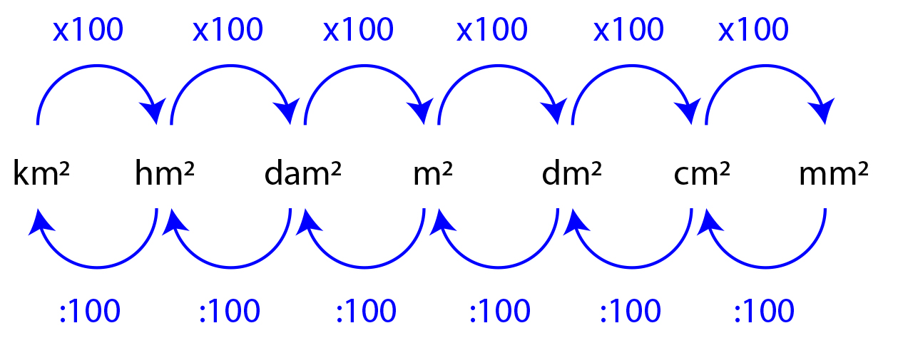 1 M2 Equivale A Quantos Cm2 - Image to u