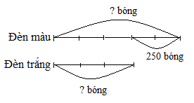 Toán lớp 4 trang 151