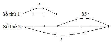 Toán lớp 4 trang 151