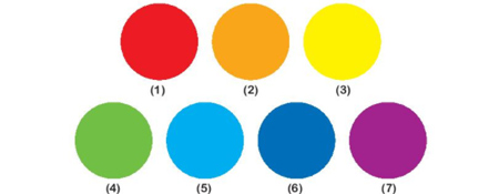 Giải bài tập Tiếng Việt 1 trang 108, 109 Bài 2: Bảy sắc cầu vồng