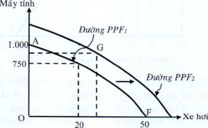 Lý thuyết kinh tế vi mô