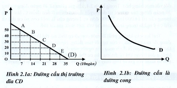 Lý thuyết kinh tế vi mô