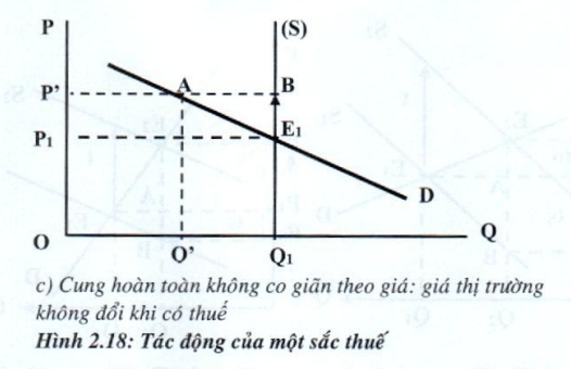 Lý thuyết kinh tế vi mô
