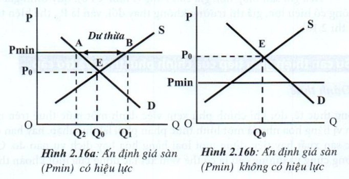 Lý thuyết kinh tế vi mô