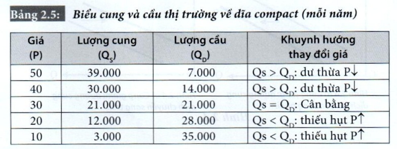 Lý thuyết kinh tế vi mô bài thị trường cân bằng