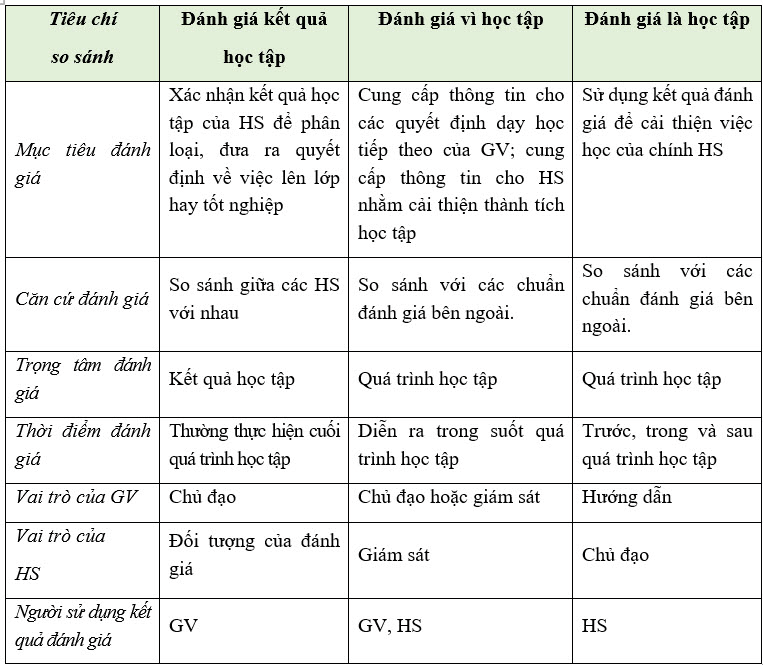 Đáp án tự luận môn Giáo dục thể chất mô đun 3 thpt
