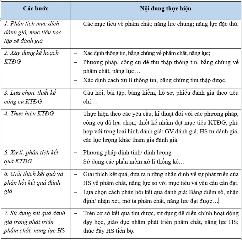 Đáp án tự luận môn Giáo dục thể chất mô đun 3 thpt