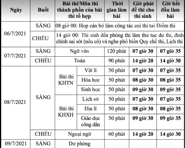 Lịch thi tốt nghiệp THPT Quốc gia 2021