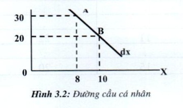Lý thuyết kinh tế vi mô