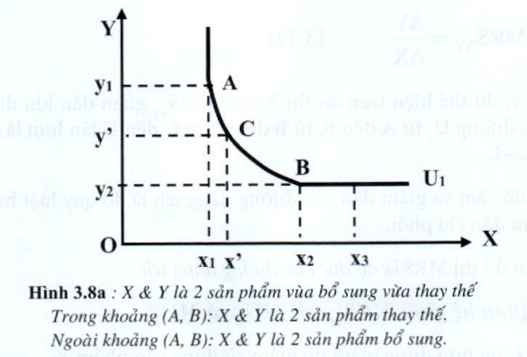 Lý thuyết phân tích tiêu dùng