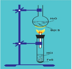 Bài thực hành số 5 hóa 10