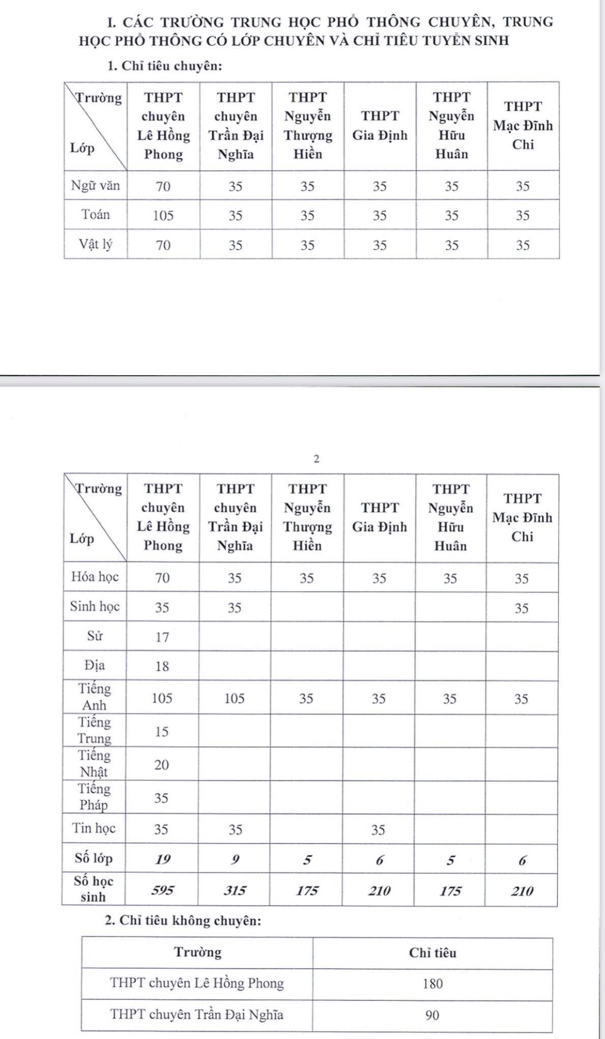 TP.HCM công bố chỉ tiêu vào lớp 10 Chuyên năm 2021 - 2022