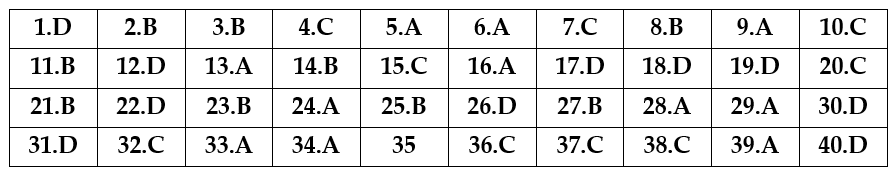 Đề thi học kì 2 Toán 10 năm học 2020 - 2021 Đề 2