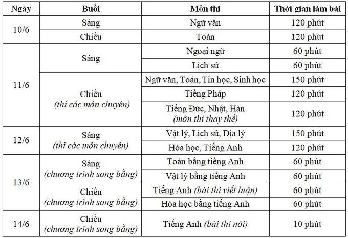 Hà Nội cho phép đổi khu vực tuyển sinh vào lớp 10