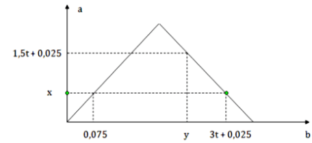 Đề thi thử THPT Quốc gia năm 2021 môn Hóa học