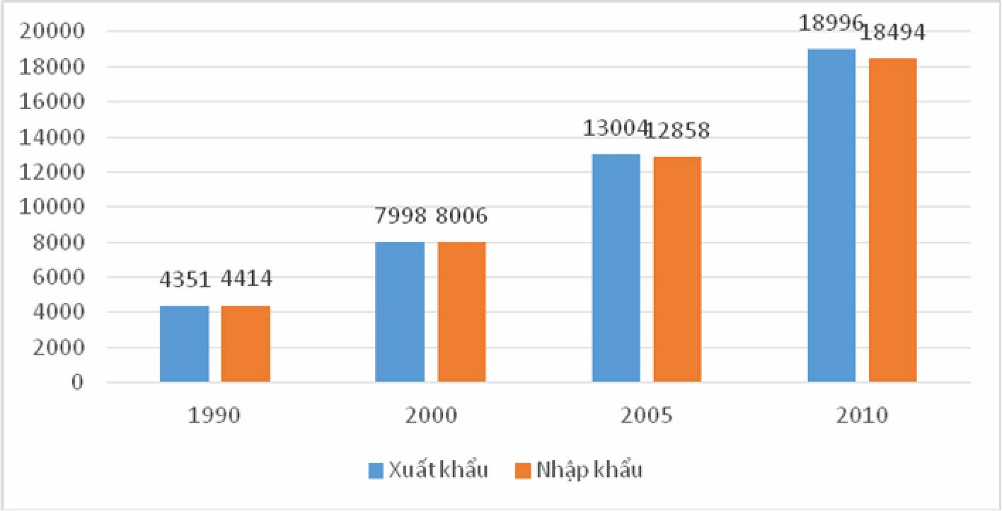 Đề thi học kì 2 lớp 10 môn Địa lý trường THPT Lạc Long Quân, Bến Tre năm học 2019 - 2020