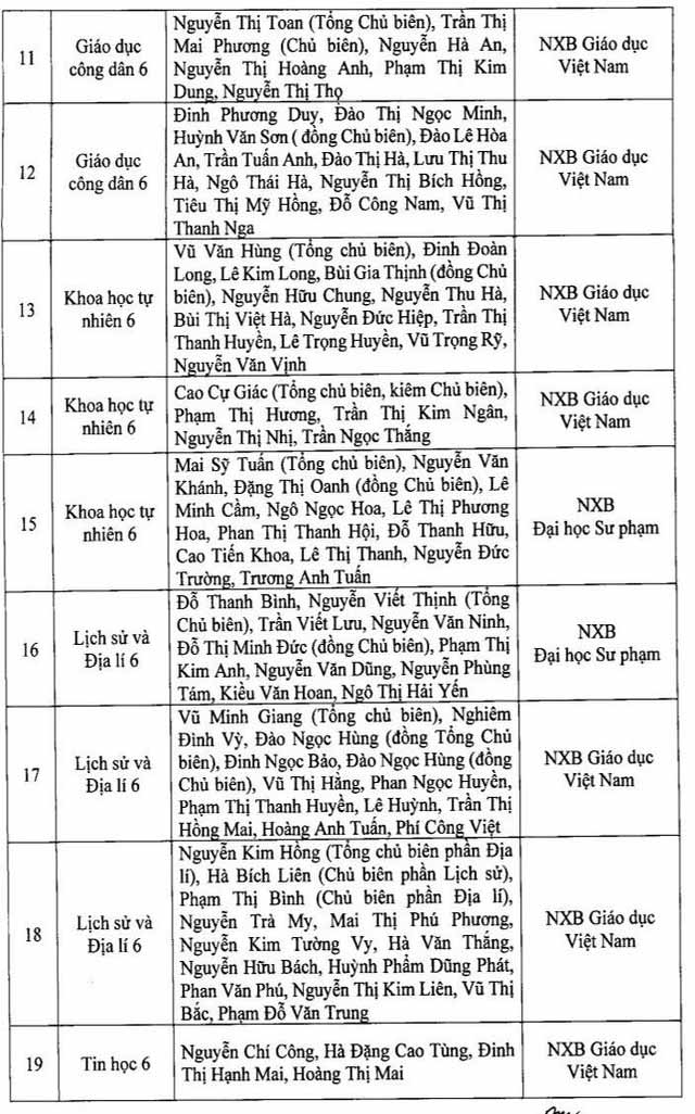 Hà Nội chốt danh mục SGK lớp 2 và lớp 6