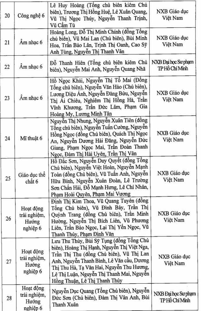Hà Nội chốt danh mục SGK lớp 2 và lớp 6