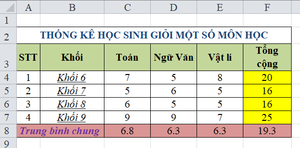 Đề thi Tin học 7 học kì 2 năm 2021