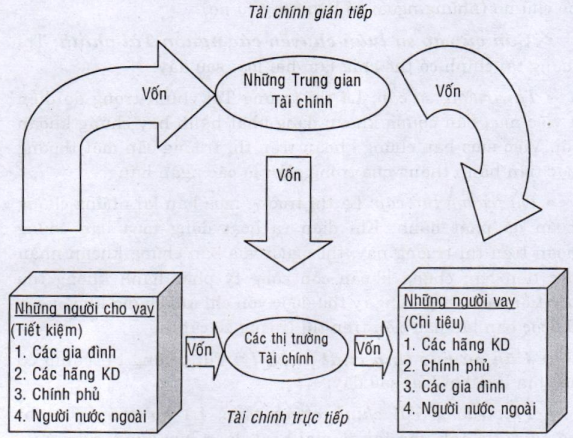 Thị trường tài chính
