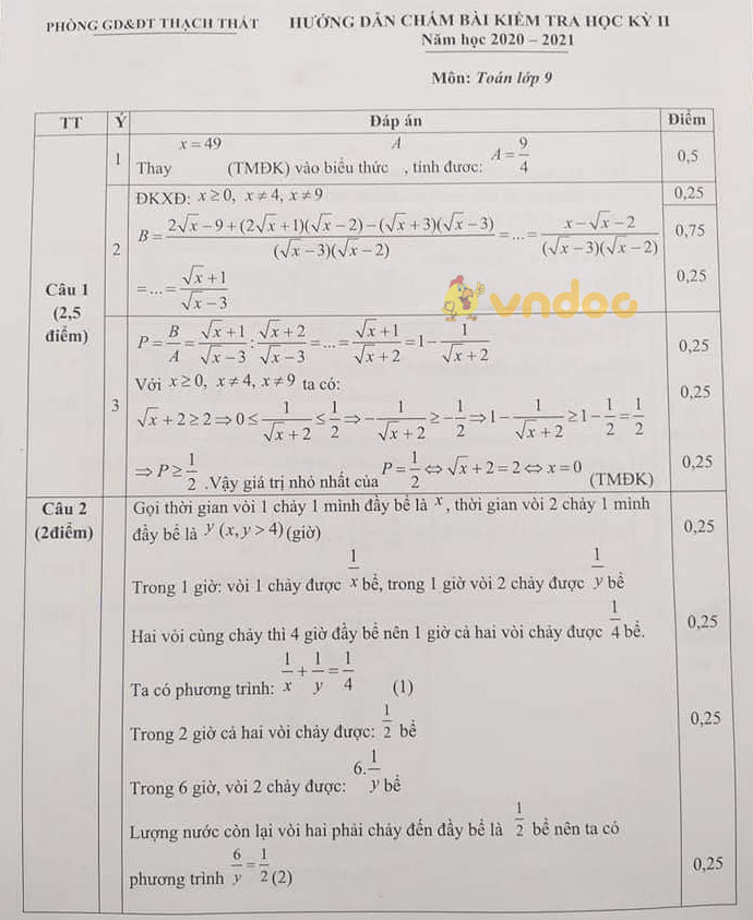 Đề thi học kì 2 Toán 9 phòng GD&ĐT Thạch Thất năm 2020 - 2021