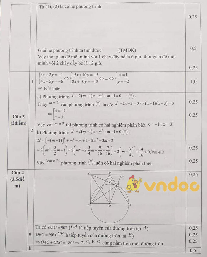 Đề thi học kì 2 Toán 9 phòng GD&ĐT Thạch Thất năm 2020 - 2021