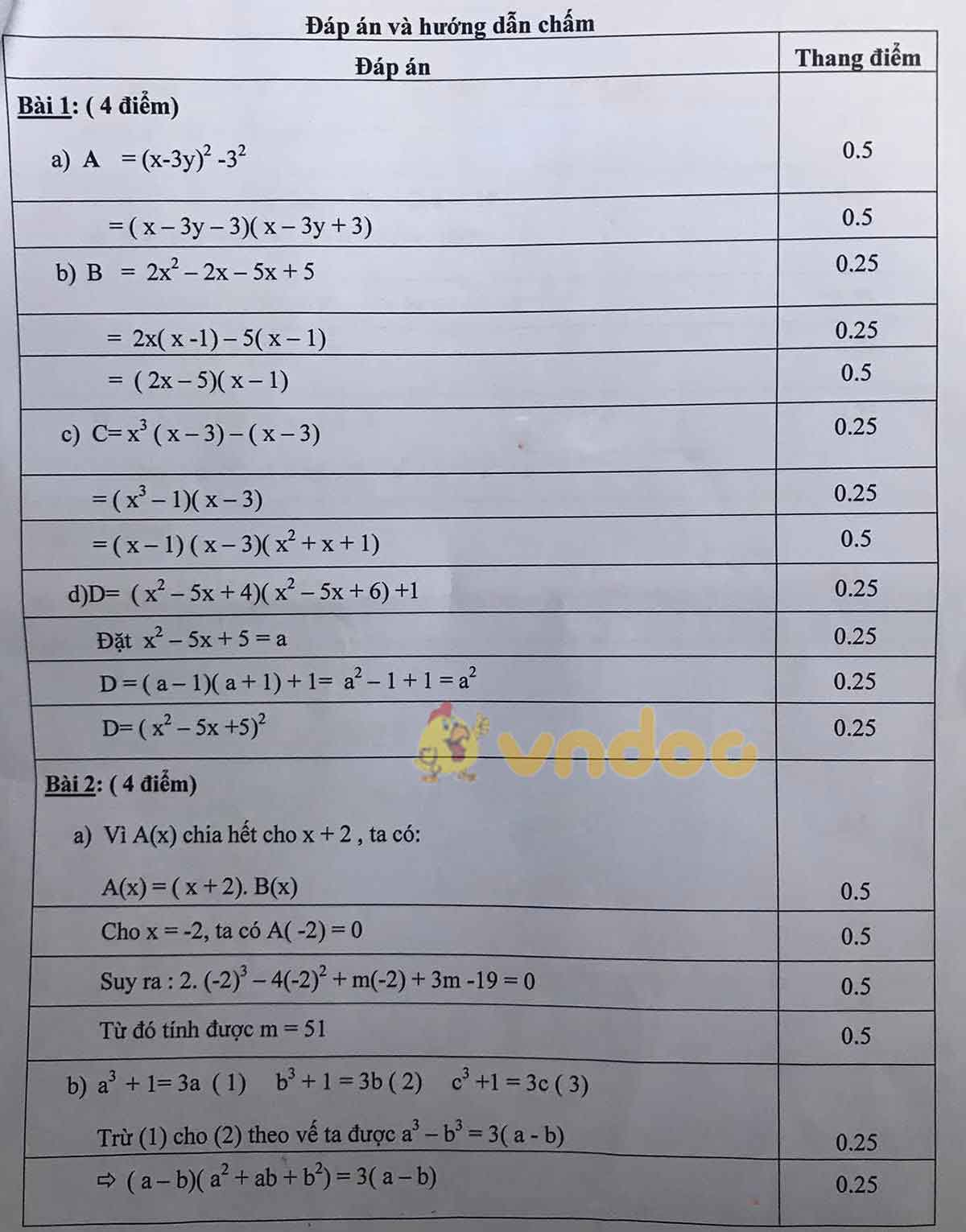 Đề thi học sinh giỏi lớp 8 môn Toán Phòng GD&ĐT Quảng Xương năm 2020 - 2021