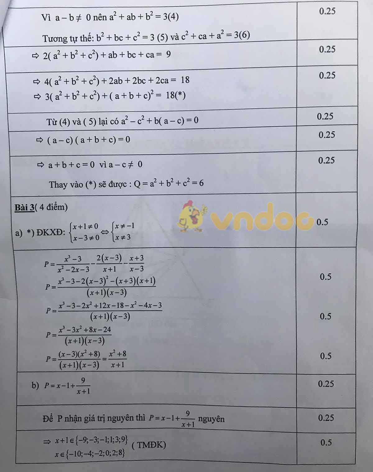 Đề thi học sinh giỏi lớp 8 môn Toán Phòng GD&ĐT Quảng Xương năm 2020 - 2021