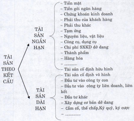 Đối tượng kế toán