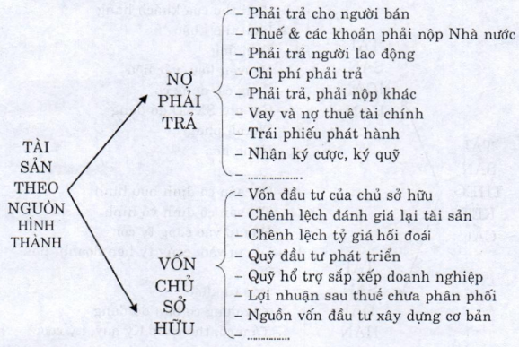 Đối tượng kế toán