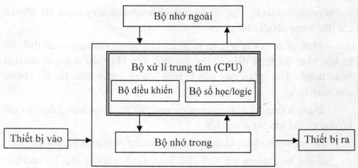 lý thuyết máy tính điện tử