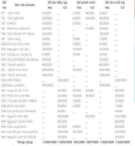 Đối chiếu và kiểm tra